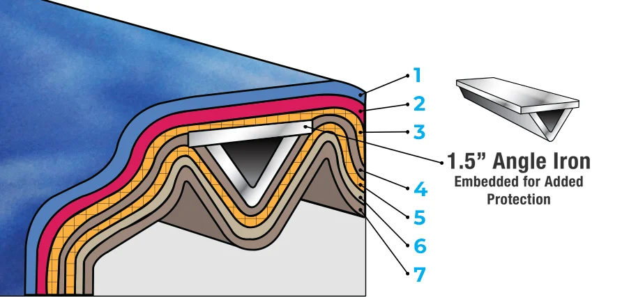 WhyCalSpas-Shell-Layers WhyCalSpas-Shell-Layers